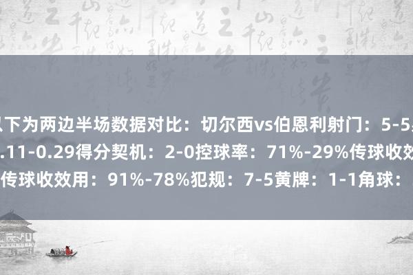 以下为两边半场数据对比:切尔西vs伯恩利射门:5-5射正:2-2预期进球:1.11-0.29得分契机:2-0控球率:71%-29%传球收效用:91%-78%犯规:7-5黄牌:1-1角球:3-2 体育最新信息