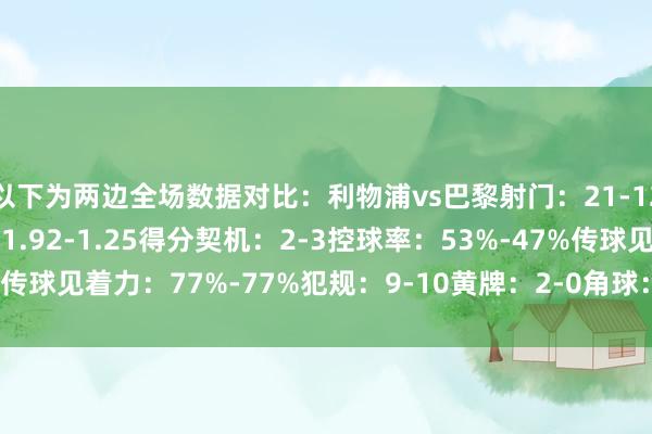 以下为两边全场数据对比：利物浦vs巴黎射门：21-12射正：5-6预期进球：1.92-1.25得分契机：2-3控球率：53%-47%传球见着力：77%-77%犯规：9-10黄牌：2-0角球：8-2    体育最新信息