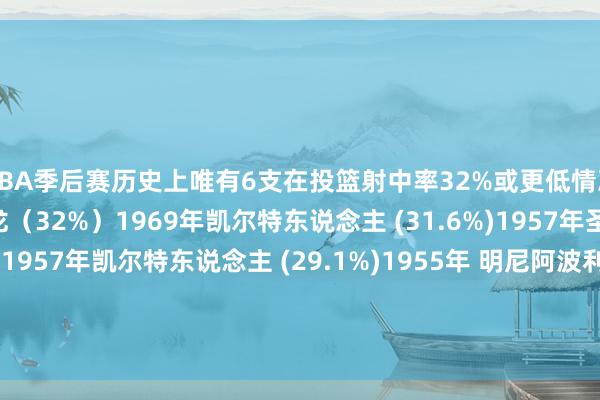 NBA季后赛历史上唯有6支在投篮射中率32%或更低情况下赢球：2026年猛龙（32%）1969年凯尔特东说念主 (31.6%)1957年圣路易斯老鹰 (32.0%)1957年凯尔特东说念主 (29.1%)1955年 明尼阿波利斯湖东说念主（28.3%）1955年韦恩堡活塞 （28%）    体育最新信息